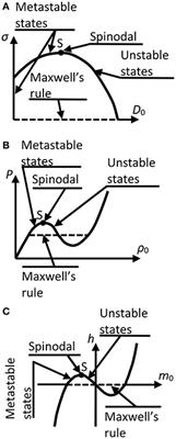 Non-equilibrium Annealed Damage Phenomena: A Path Integral Approach